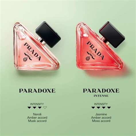 prada paradox intense unterschied|Prada paradoxe vs soki.